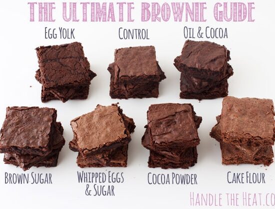 The Ultimate Brownie Guide - what makes brownies chewy, fudgy, or cakey!