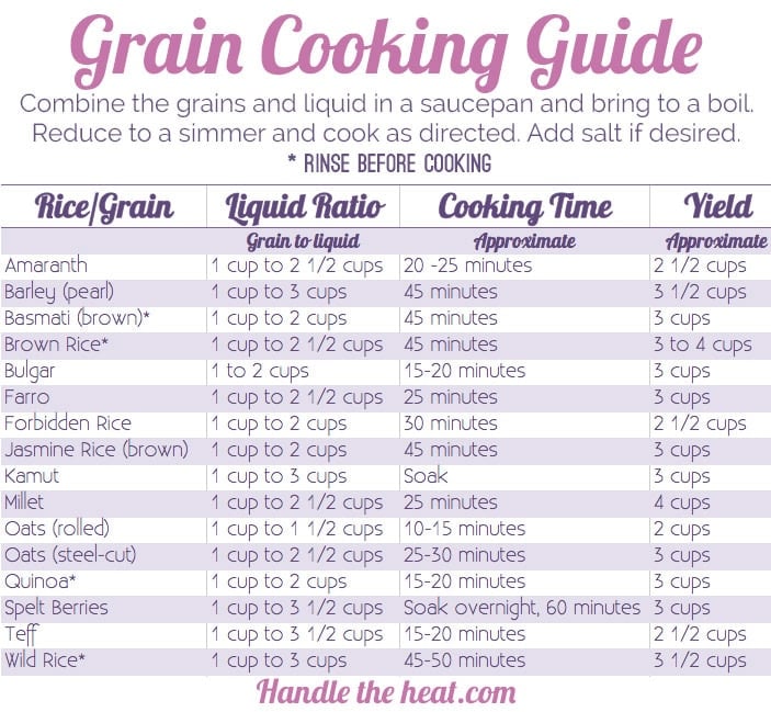 Easy Grain Cooking Guide