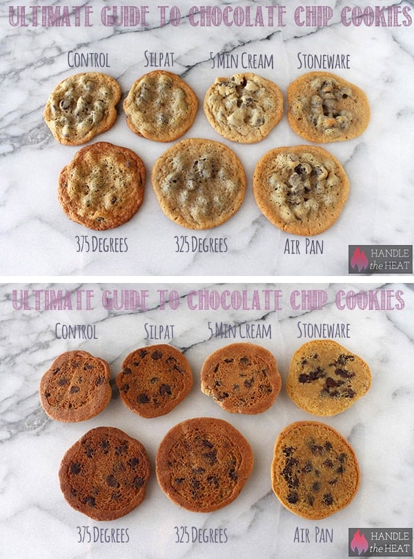 Ultimate Guide to Chocolate Chip Cookies Part 4 - testing baking techniques to discover why your cookies turn out flat, soft, crisp, brown, or pale!