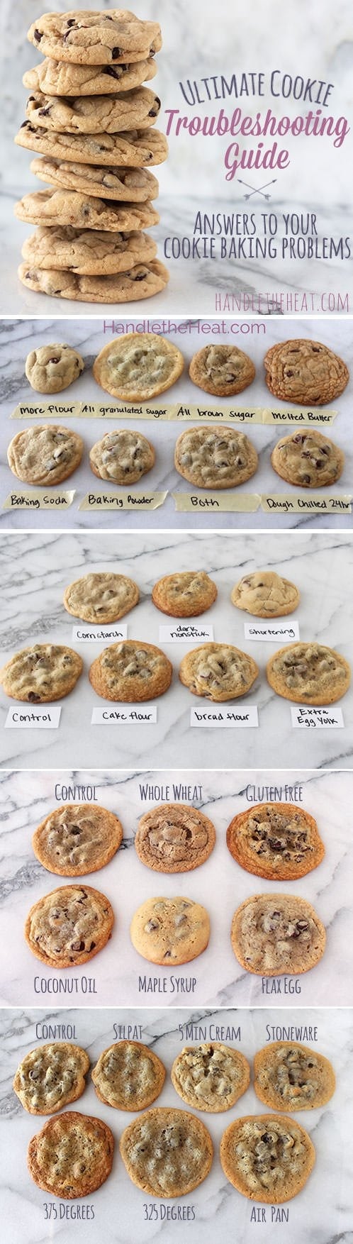 Cookie Scoop Sizes Explained (with Infographic!)