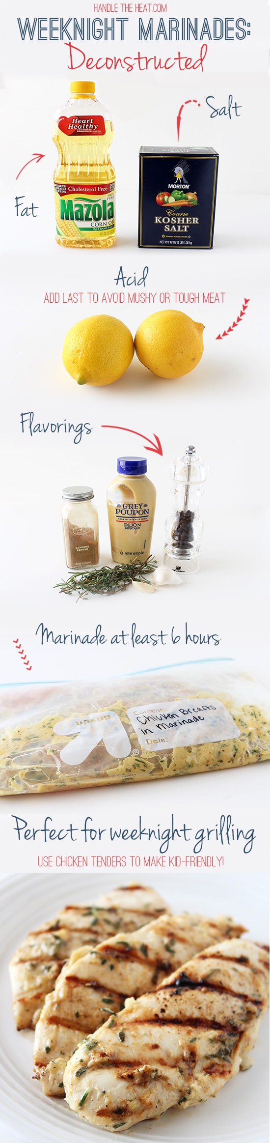 Guide to Weeknight Marinades