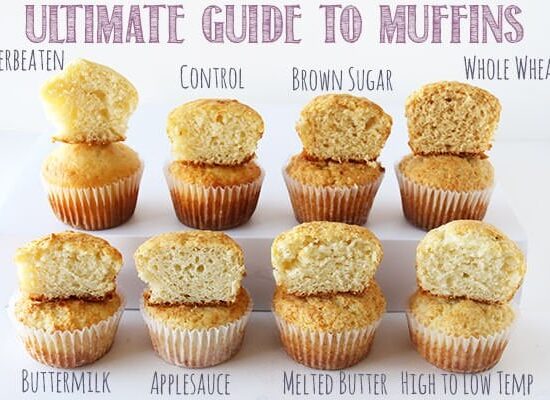 Ultimate Guide to Muffins - what makes muffins soft, tender, tough, crumbly, or tall! Click to find out!