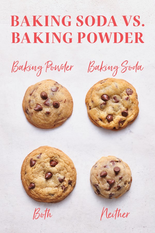 Baking Soda vs Baking Powder Science of Baking