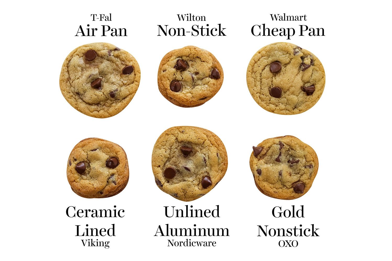 What's the difference between sheet pans, cookie sheets and baking