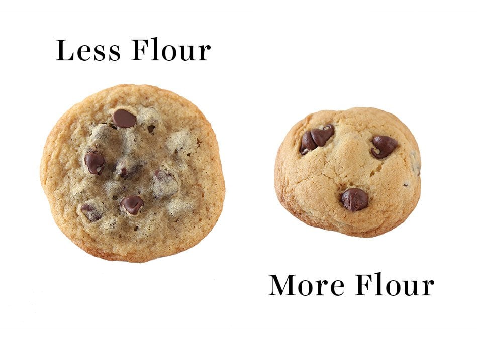 Why Are My Cookies Flat?  How to Stop Cookies from Spreading