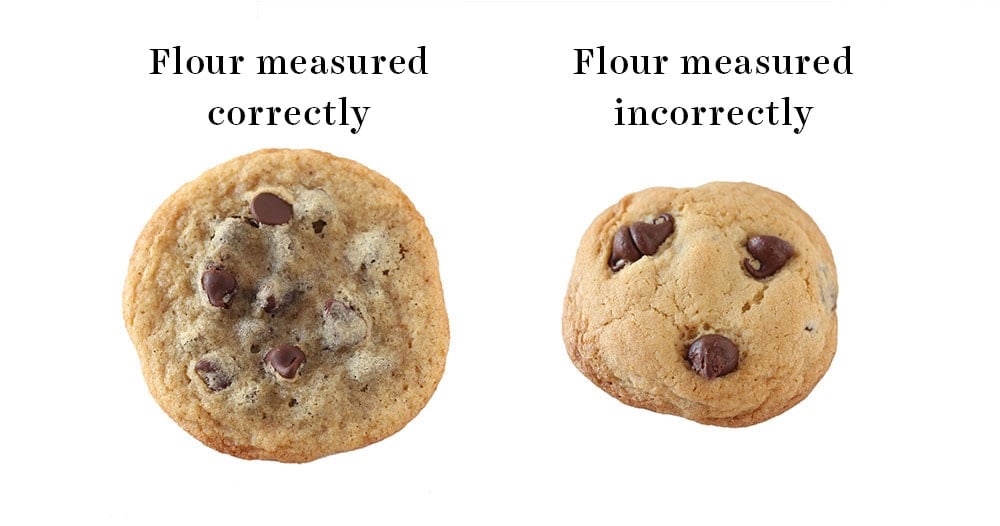 Image of a perfect cookie with flour measured correctly vs. an image of a thick, hard, and dense cookie with too much flour