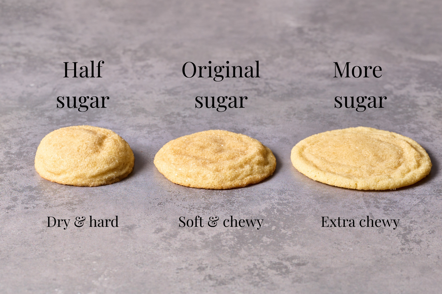 comparing various amounts of sugar content in a sugar cookie recipe
