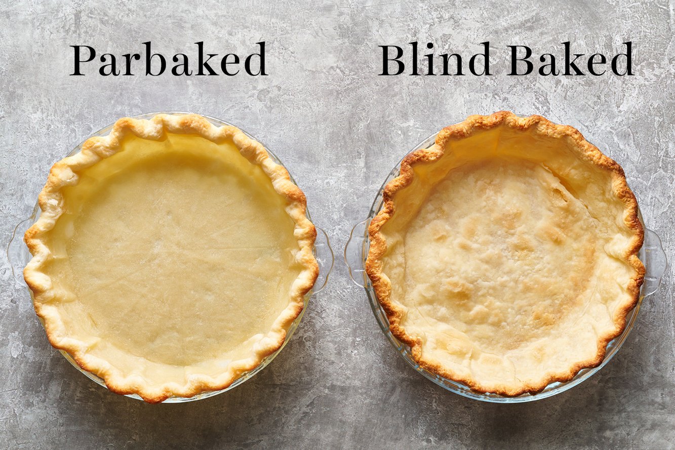 parbaked pie crust vs blind baked pie crust.