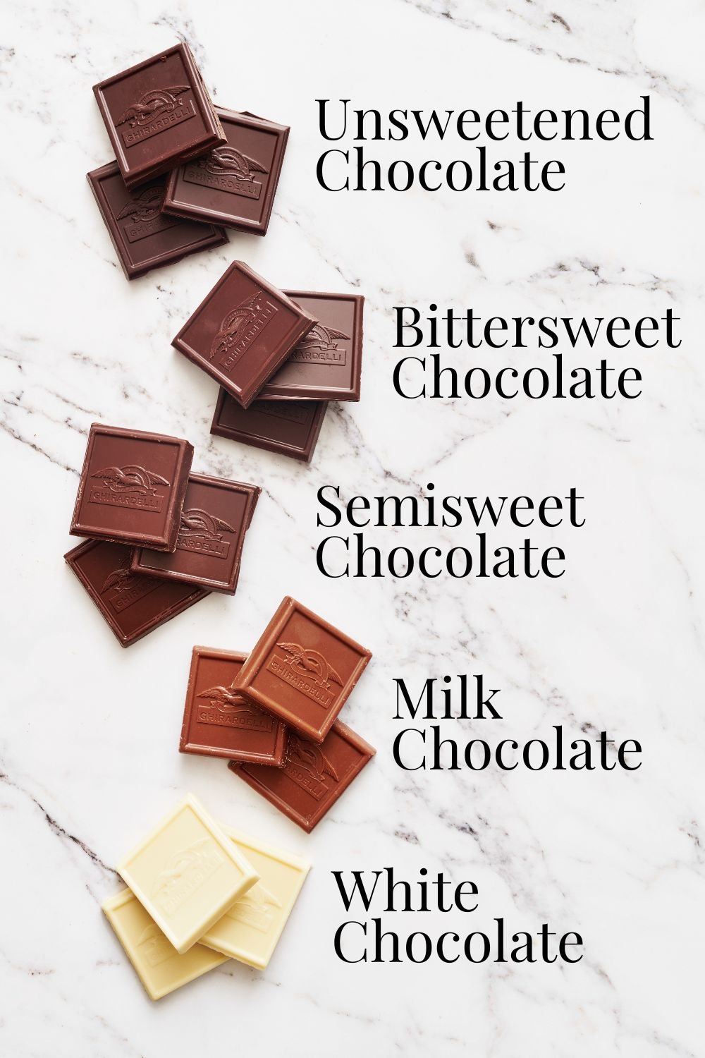 varieties of baking chocolate (unsweetened, bittersweet, semisweet, milk, and white) labeled, on a marble surface.